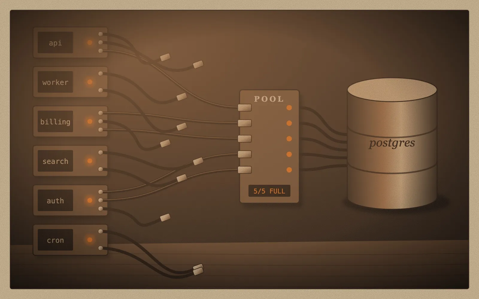 Illustration of an old telephone switchboard with only a few patch cords connected while many call lamps are lit